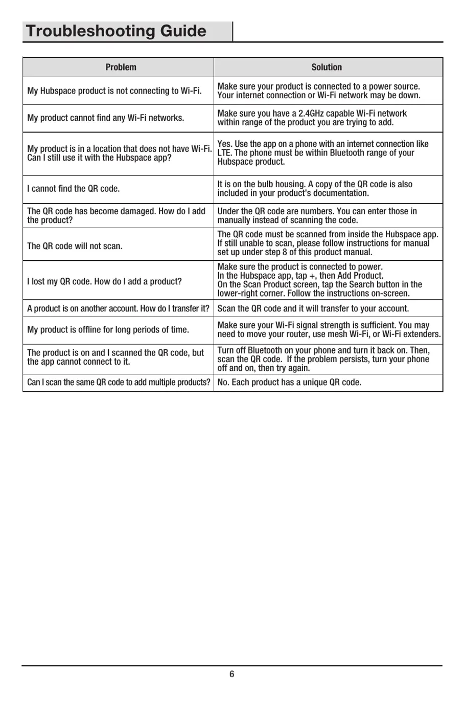 13A21150WRGBWH Manual