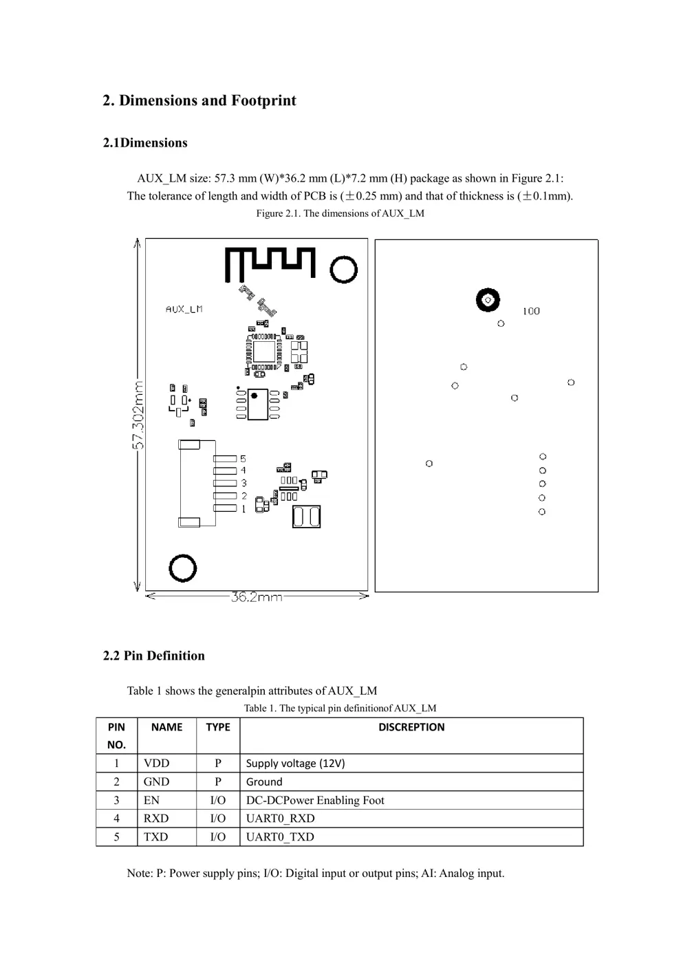AUXLM Manual