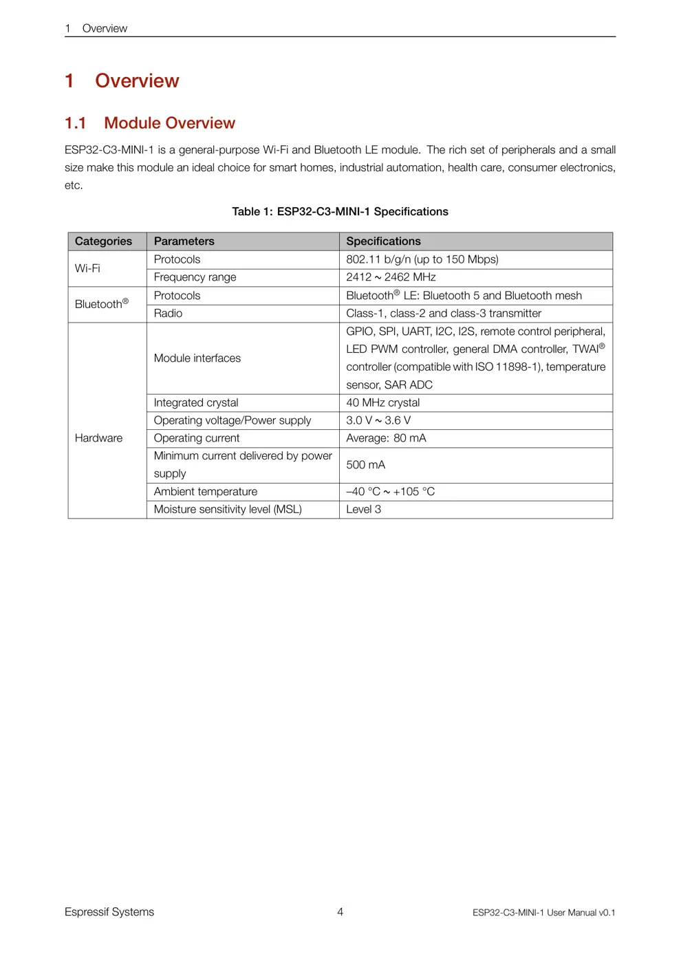 SHELLYXMOD1H8 Manual