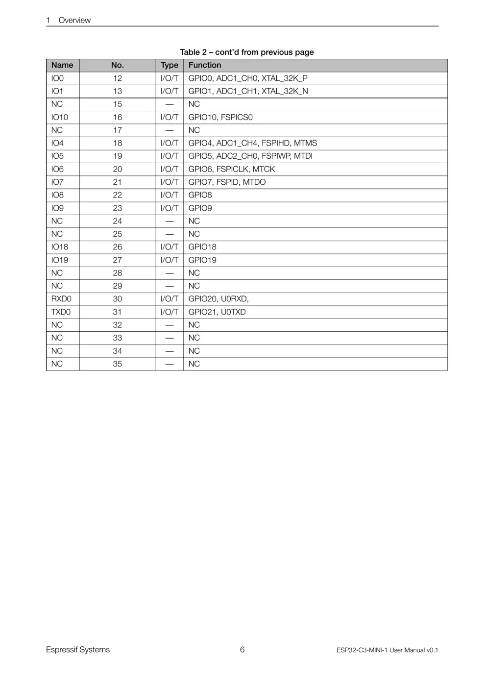 SHELLYXMOD1H8 Manual