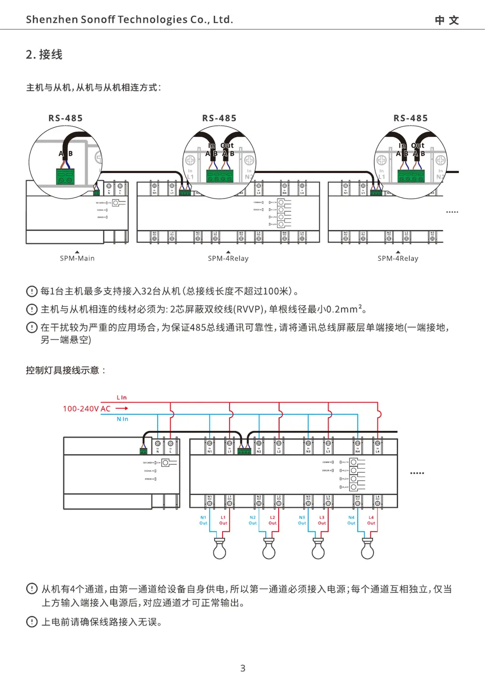 SPMMAIN Manual