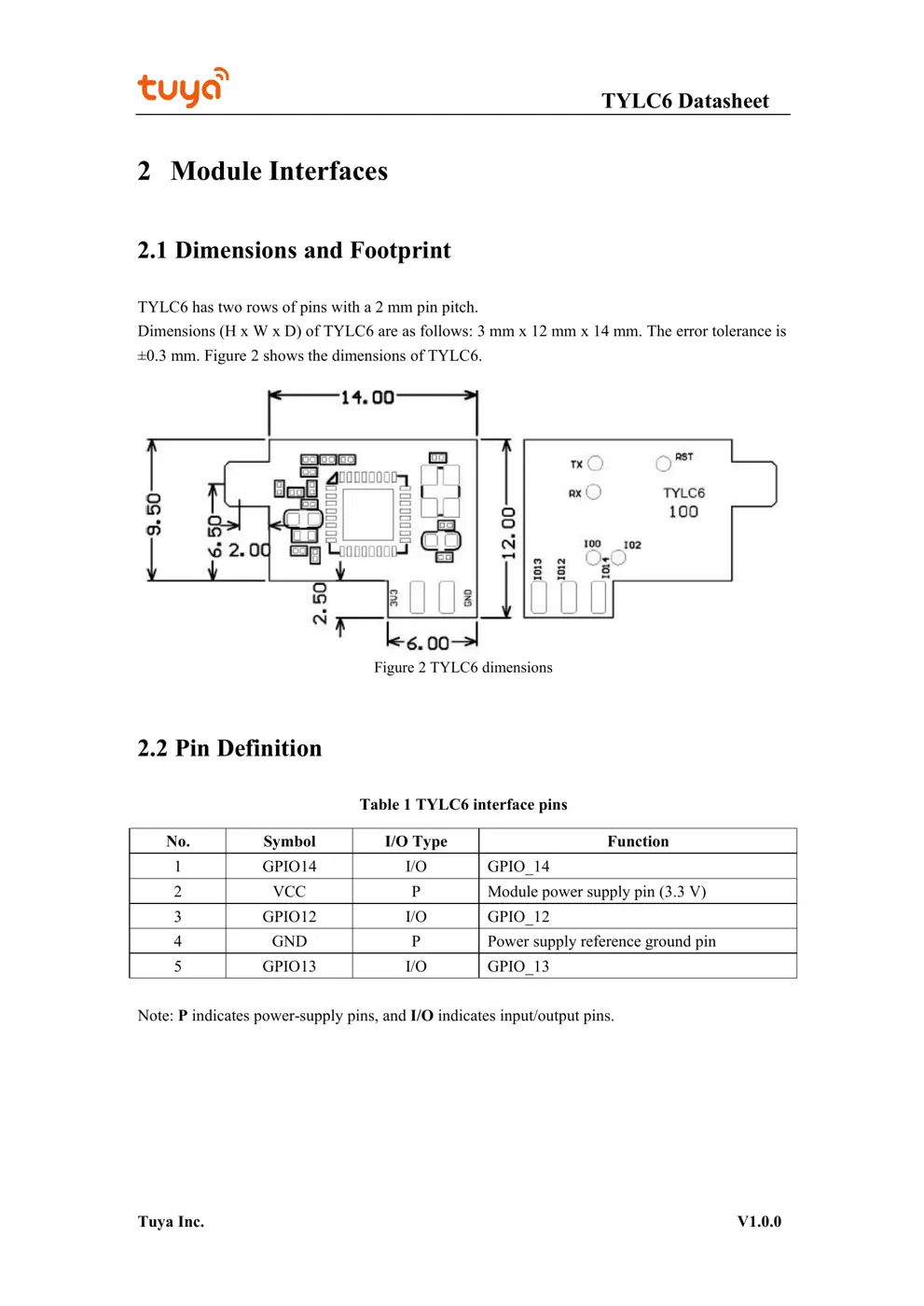 TYLC6 Manual